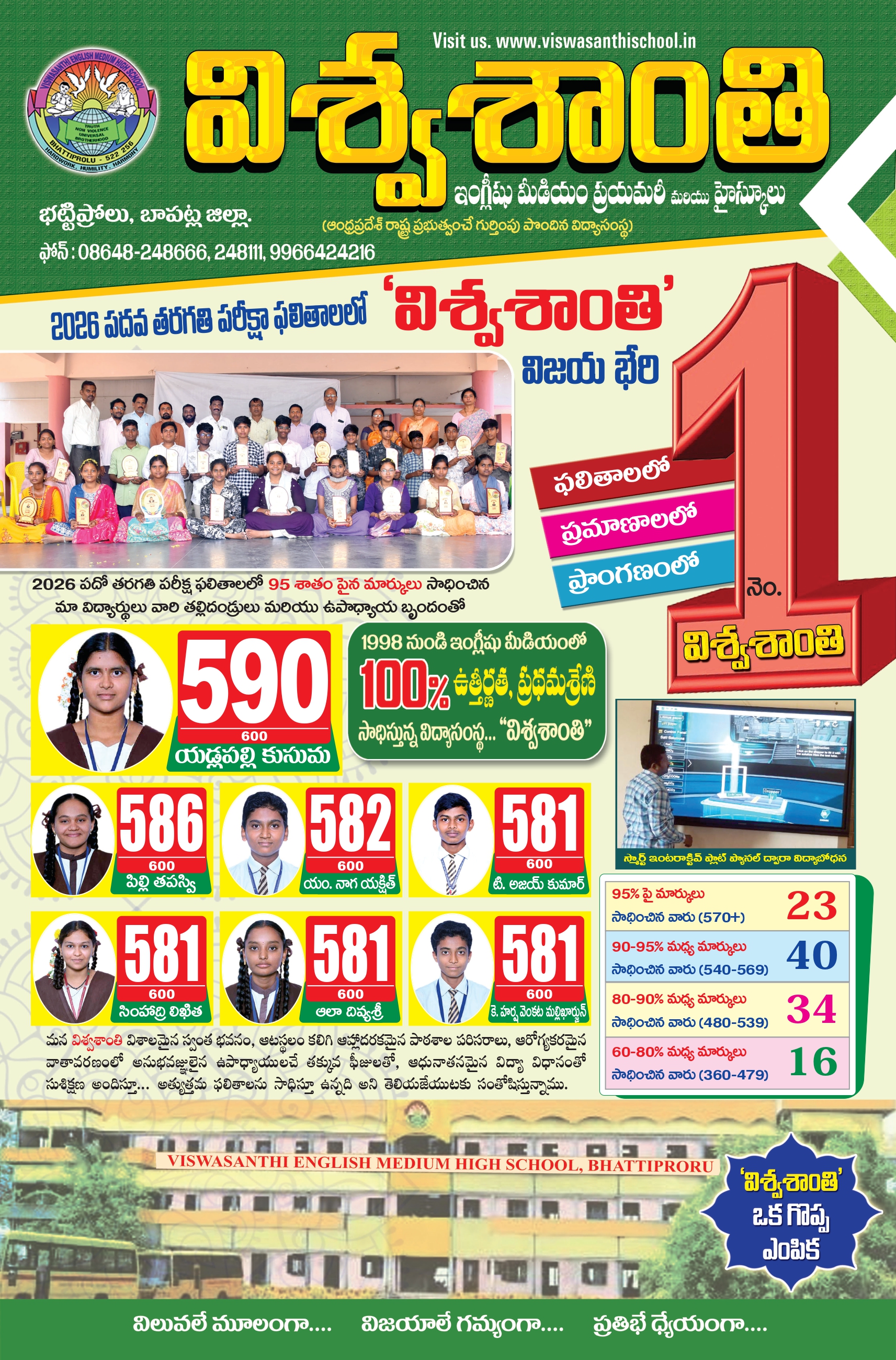 SSC Results